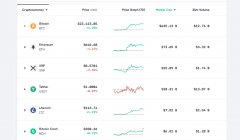 周末商场举动看到比特币触及24,000美元，收货1