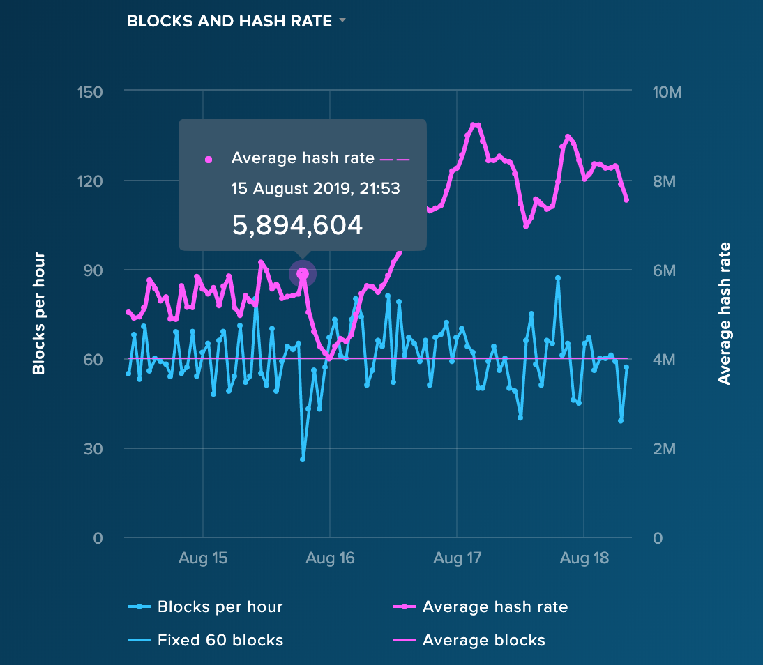 Leading Cryptocurrency Projects Are Upping their Privacy Game