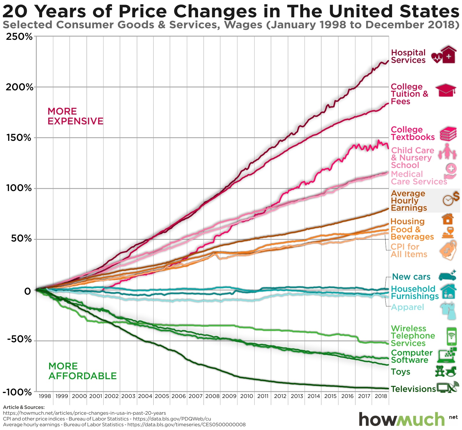 No Inflation? Here It Is - Hidden in Plain Sight