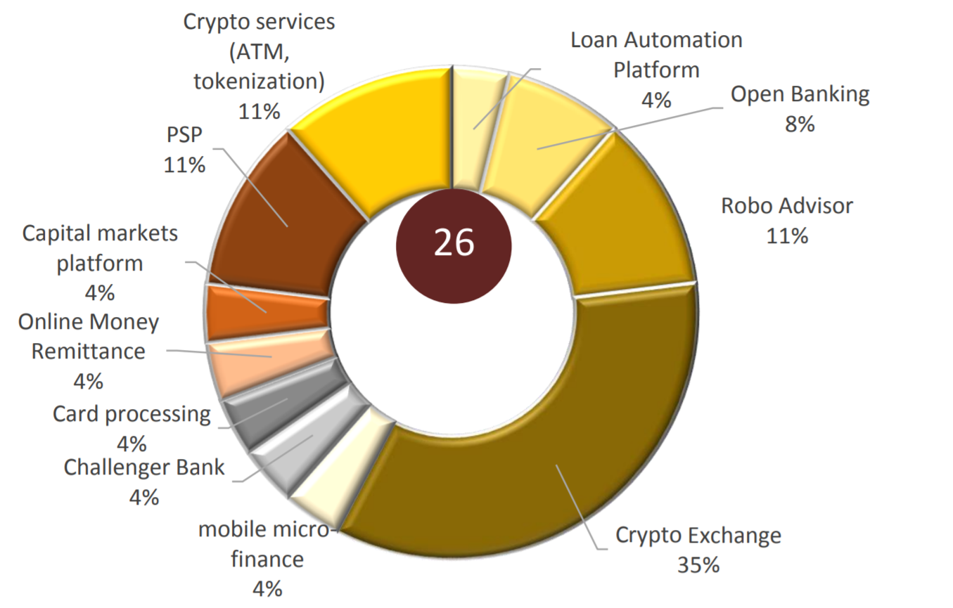 Bahrain Increasingly Crypto-Friendly